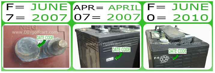 Car Battery Date Code Chart