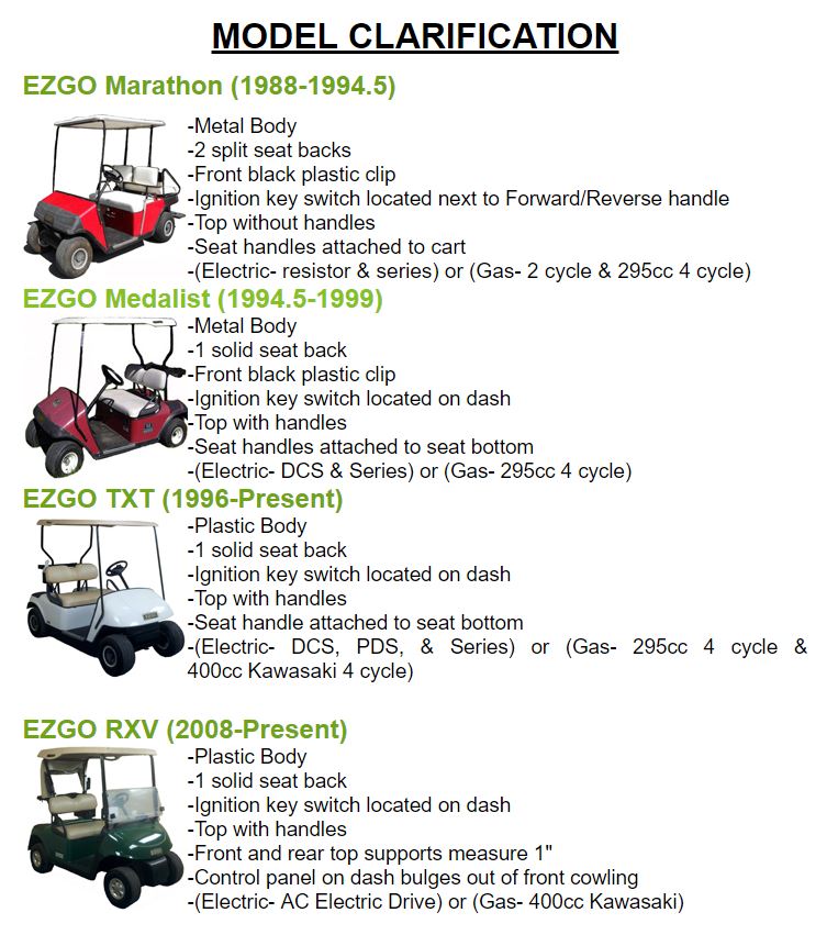  DIAGRAM Wiring Diagram Ezgo Serial Number MYDIAGRAM ONLINE