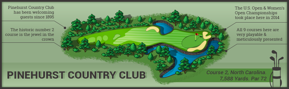 pinehurst country club graphic