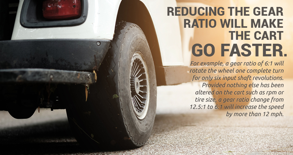 reducing gear ratio quote