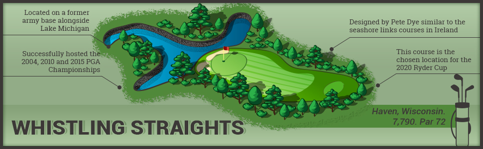whistling straights graphic